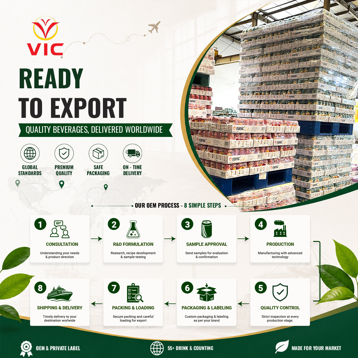 Quy trình OEM đồ uống tại VIC, từ phát triển sản phẩm đến giao hàng